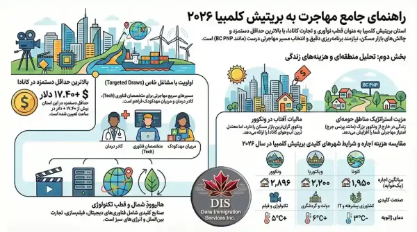 استان بریتیش کلمبیا کانادا اینفوگرافی