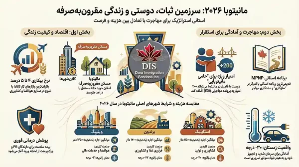 استان مانیتوبا کانادا اینفوگرافی