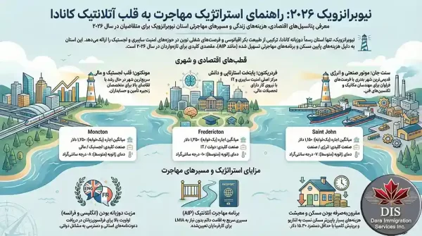 استان نیوبرانزویک کانادا اینفوگرافی