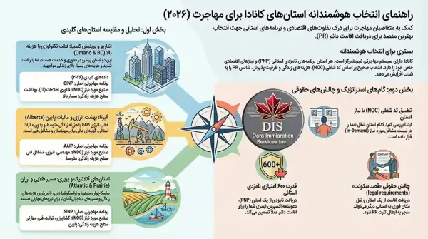 استان های کانادا اینفوگرافی