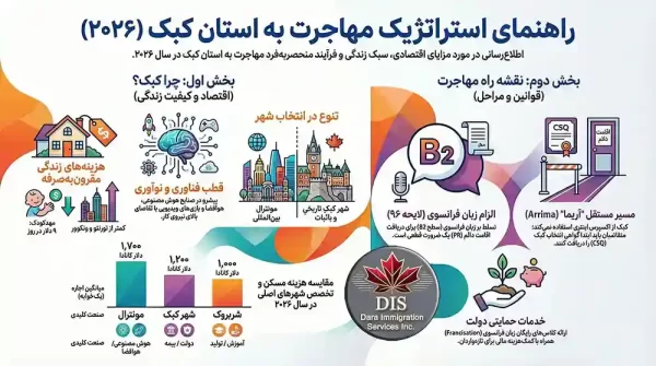 استان کبک کانادا اینفوگرافی