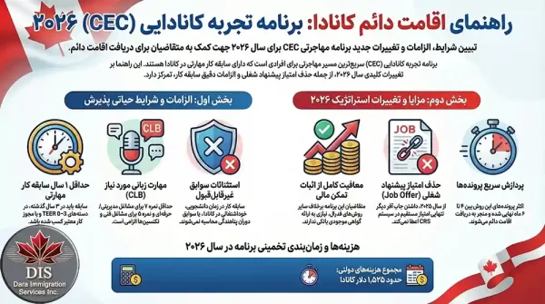 برنامه تجربه کار در کانادا اینفوگرافی