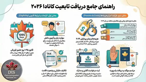 تابعیت کانادا اینفوگرافی