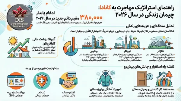 درباره کانادا اینفوگرافی