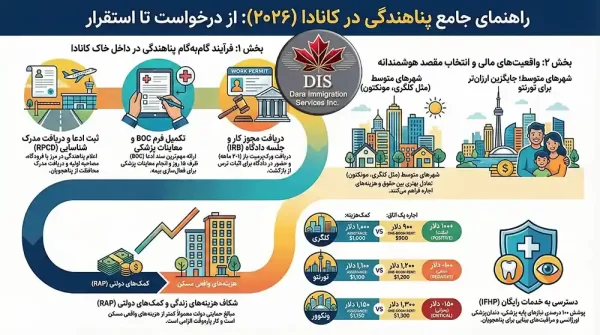 پناهندگی در کانادا اینفوگرافی