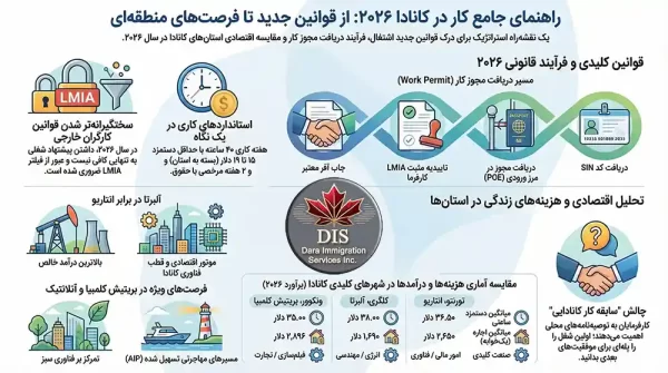 کار در کانادا اینفوگرافی